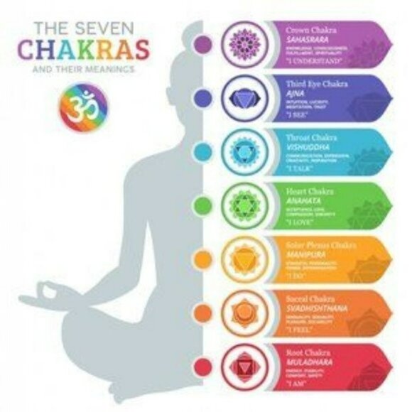 7-7.5" Chakra Stretch Bracelet: Garnet Citrine Amethyst Agate Prehnite Sodalite - Picture 4 of 5